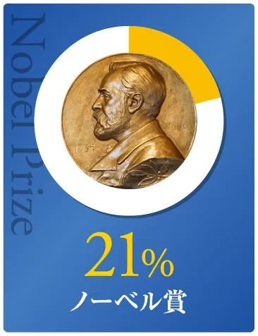 ノーベル賞の21%