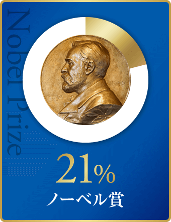ノーベル賞の21%